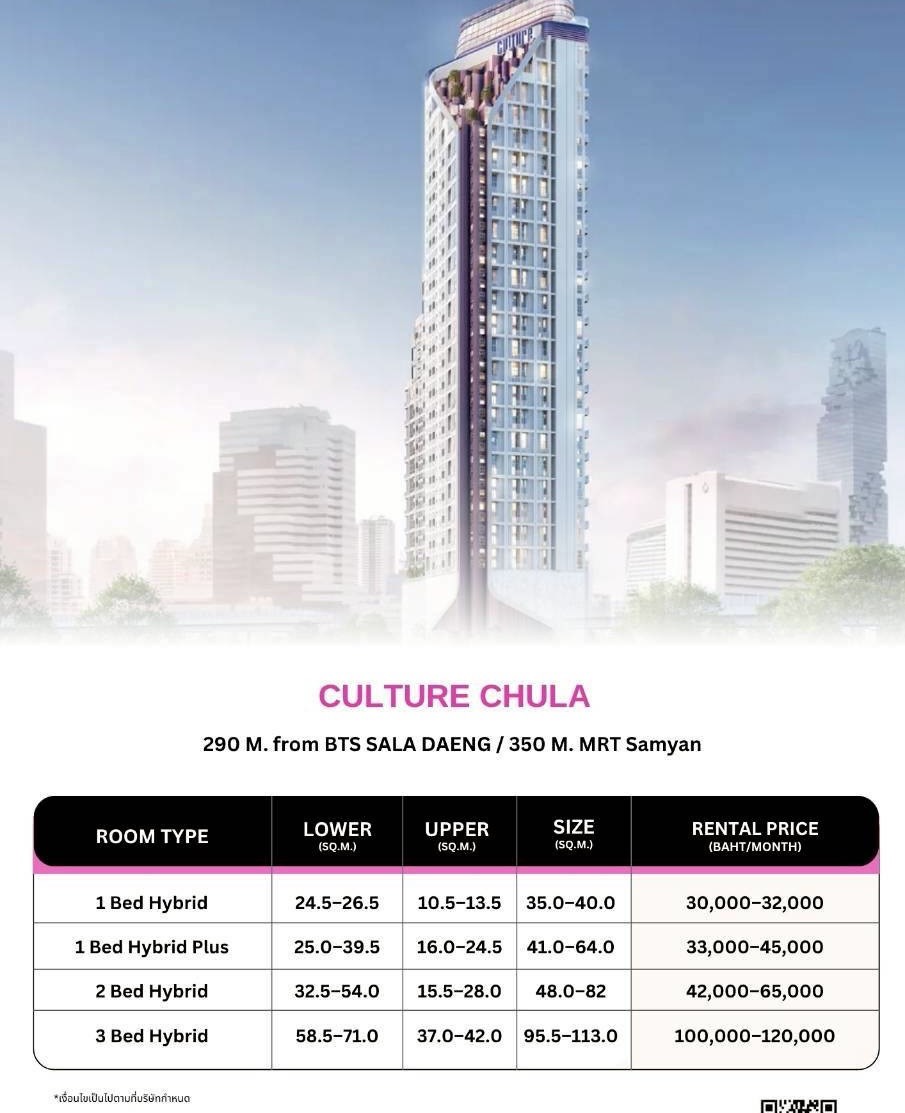 Culture Chula — ห่าง BTS ศาลาแดง 290 ม. และ MRT สามย่าน 350 ม.